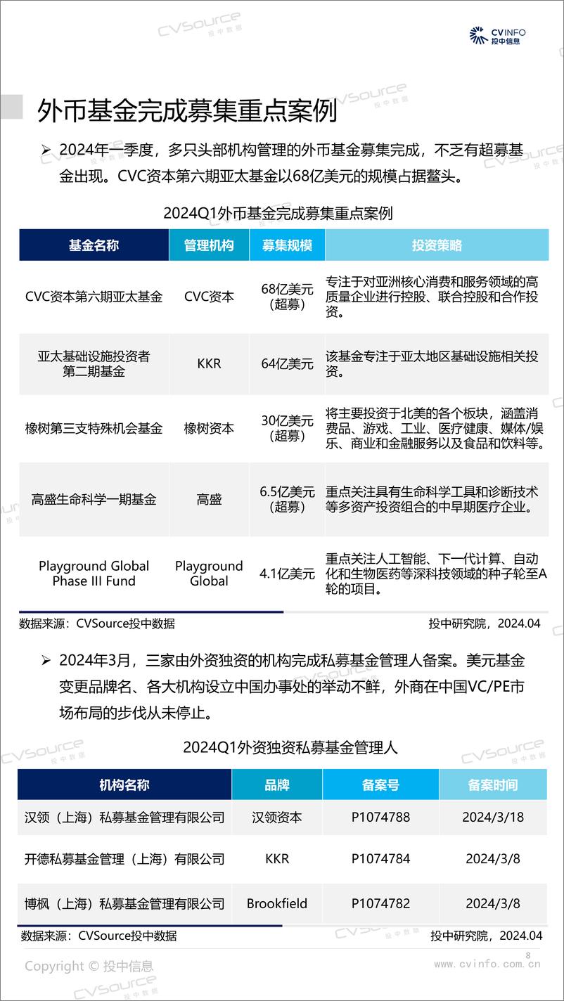 《一季度新基金数量再入低谷，VC投资规模超六成-19页》 - 第8页预览图