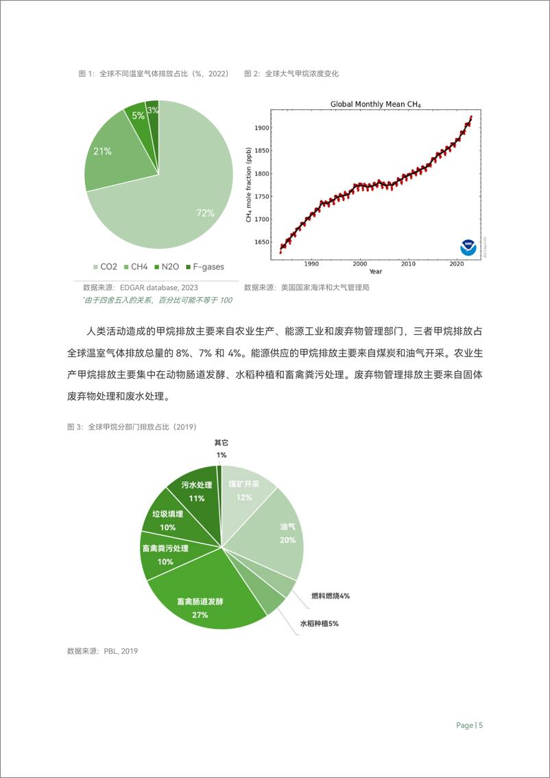 《绿色创新发展研究院_2024中国低浓度煤矿瓦斯减排良好实践分析报告》 - 第8页预览图