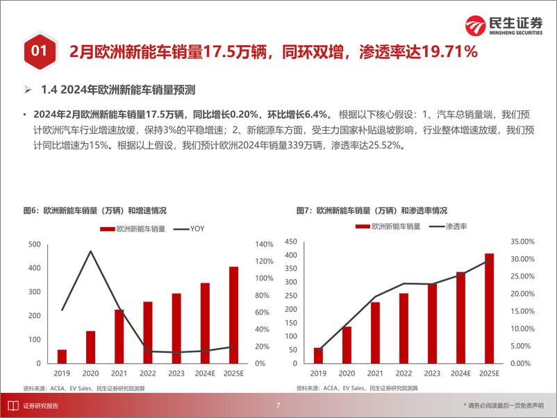 《电新行业EV观察系列159：2月欧洲新能车市场稳定增长，销量同环双增-240319-民生证券-26页》 - 第8页预览图