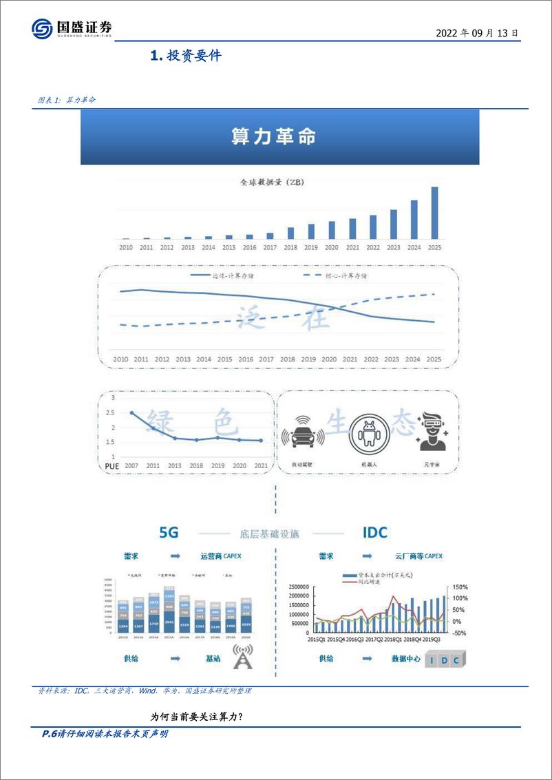 《通信行业算力革命：泛在、绿色与生态-国盛证券-2022.9-80页》 - 第7页预览图