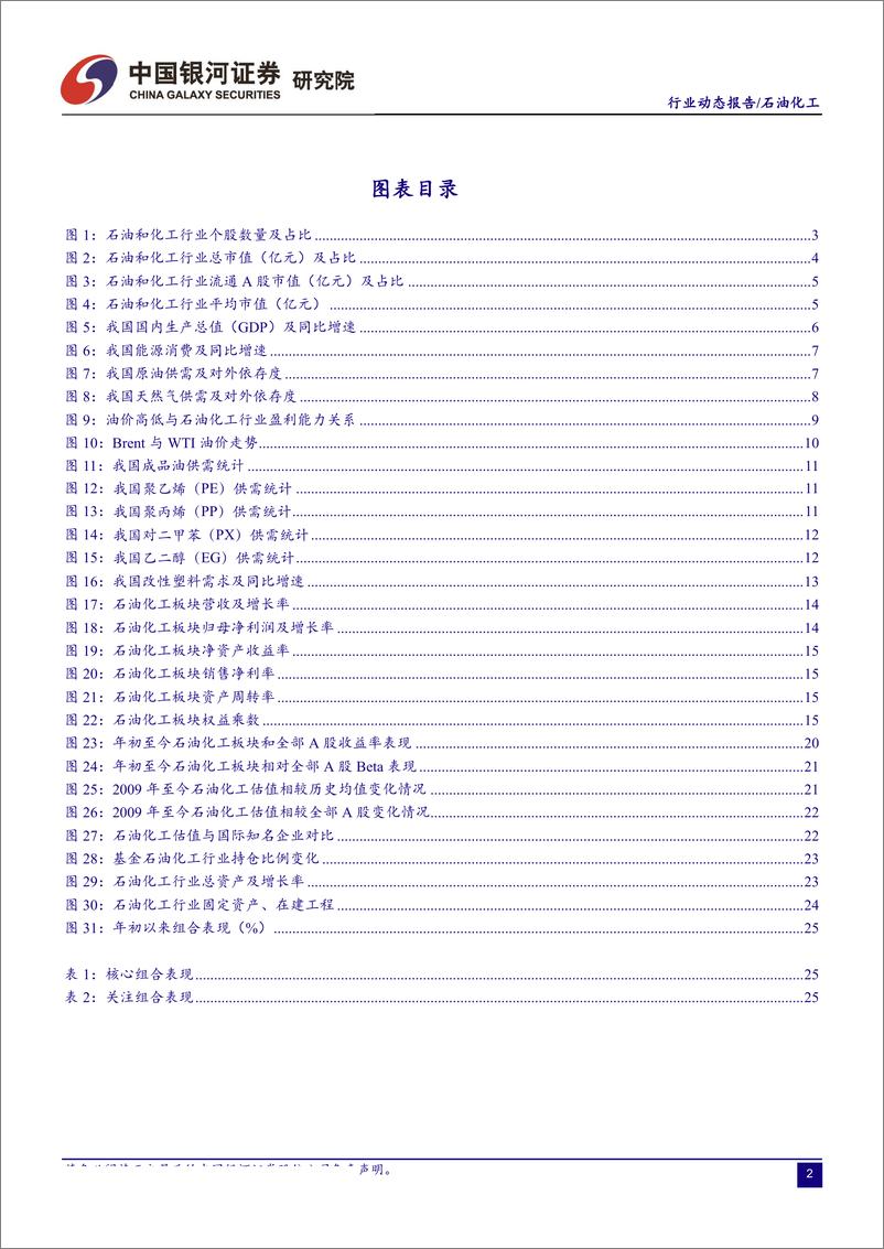 《石油化工行业8月动态报告：石油化工行业景气回落，看好下游改性塑料加工环节投资机会-20190827-银河证券-29页》 - 第4页预览图