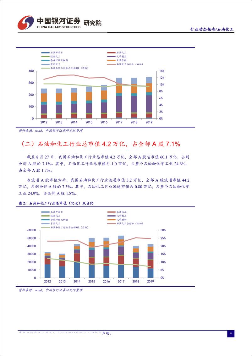 《石油化工行业8月动态报告：石油化工行业景气回落，看好下游改性塑料加工环节投资机会-20190827-银河证券-29页》 - 第6页预览图