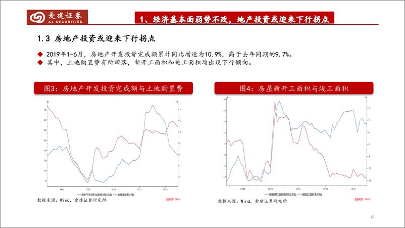 《2019年下半年宏观展望：经济仍有下行压力，长债收益率还存下行空间-20190723-爱建证券-24页》 - 第7页预览图