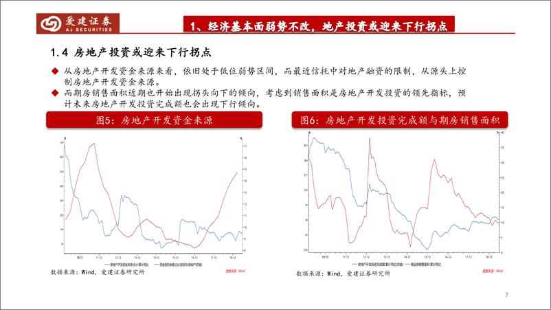 《2019年下半年宏观展望：经济仍有下行压力，长债收益率还存下行空间-20190723-爱建证券-24页》 - 第8页预览图