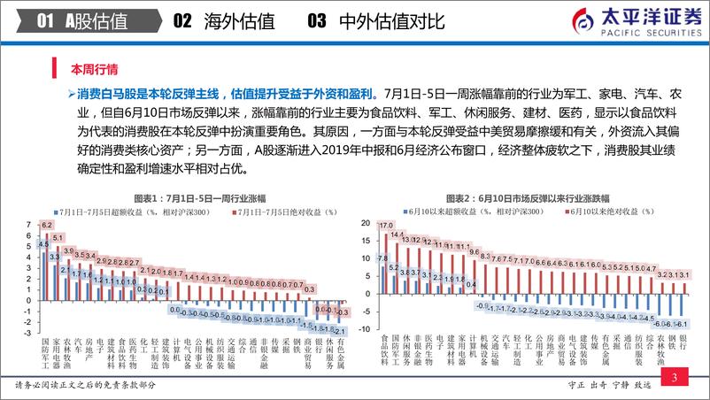 《中外股票估值追踪及对比：消费类核心资产引领估值提升-20190706-太平洋证券-25页》 - 第5页预览图