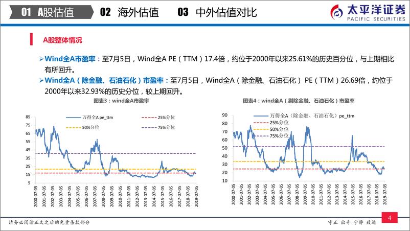 《中外股票估值追踪及对比：消费类核心资产引领估值提升-20190706-太平洋证券-25页》 - 第6页预览图