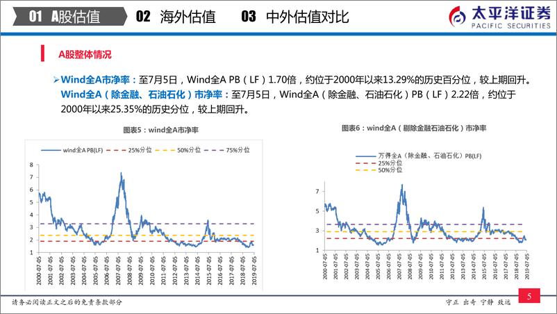 《中外股票估值追踪及对比：消费类核心资产引领估值提升-20190706-太平洋证券-25页》 - 第7页预览图