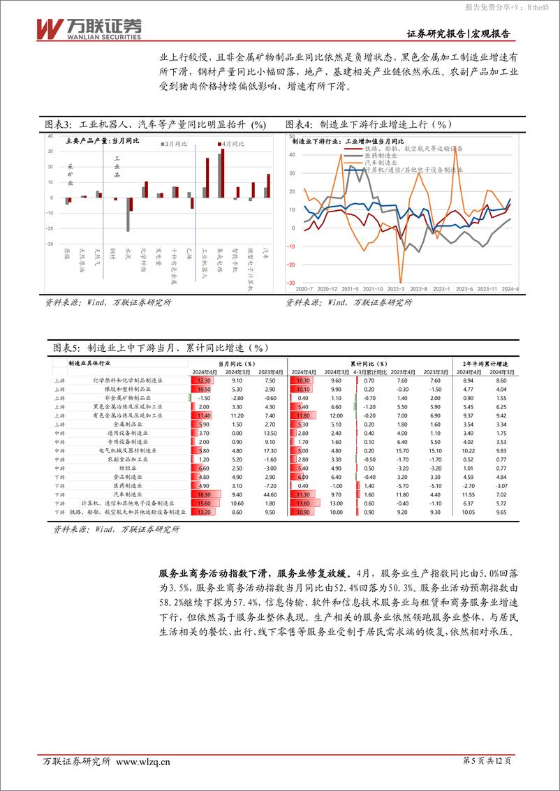 《4月经济数据点评：经济分化延续，关注未来需求端变化-240520-万联证券-12页》 - 第5页预览图