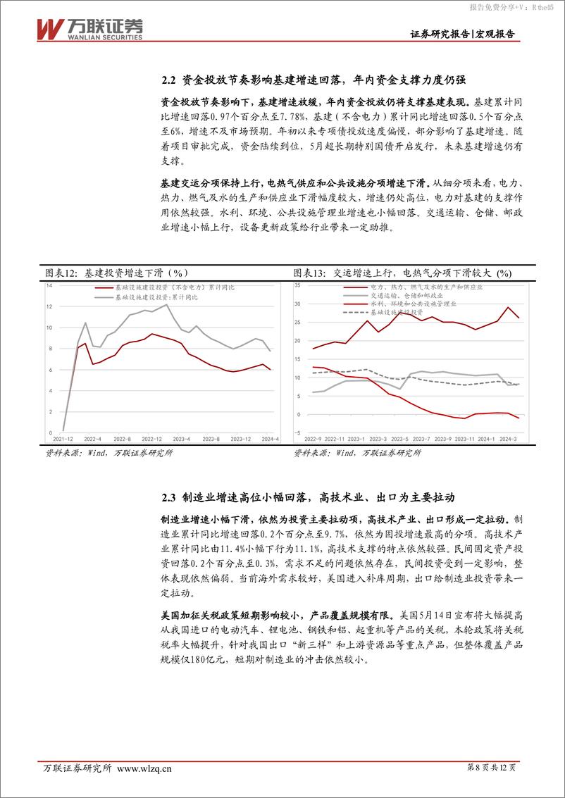 《4月经济数据点评：经济分化延续，关注未来需求端变化-240520-万联证券-12页》 - 第8页预览图