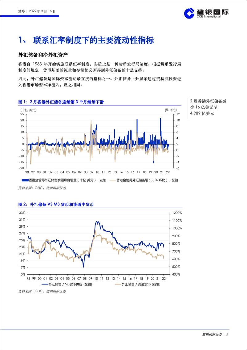 《香港市场流动性报告（2022年3月）：资金外流和流动性状况在地缘政治风险和货币政策收紧下恶化-20220316-建银国际-26页》 - 第3页预览图