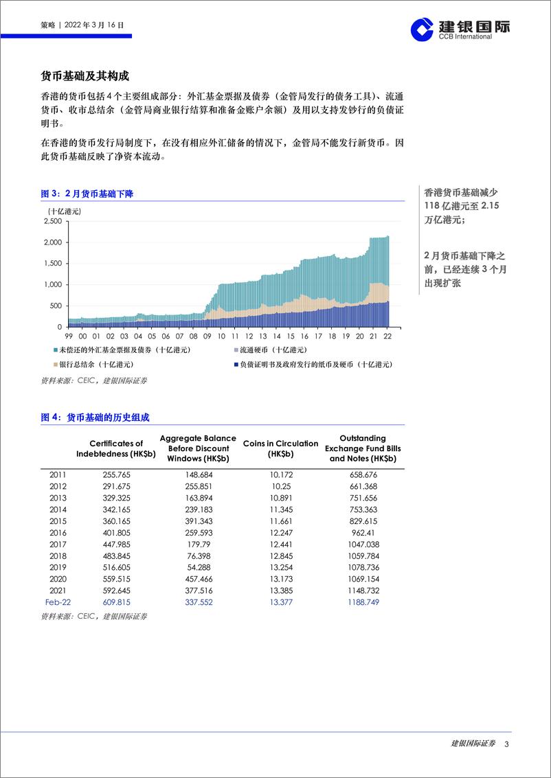 《香港市场流动性报告（2022年3月）：资金外流和流动性状况在地缘政治风险和货币政策收紧下恶化-20220316-建银国际-26页》 - 第4页预览图