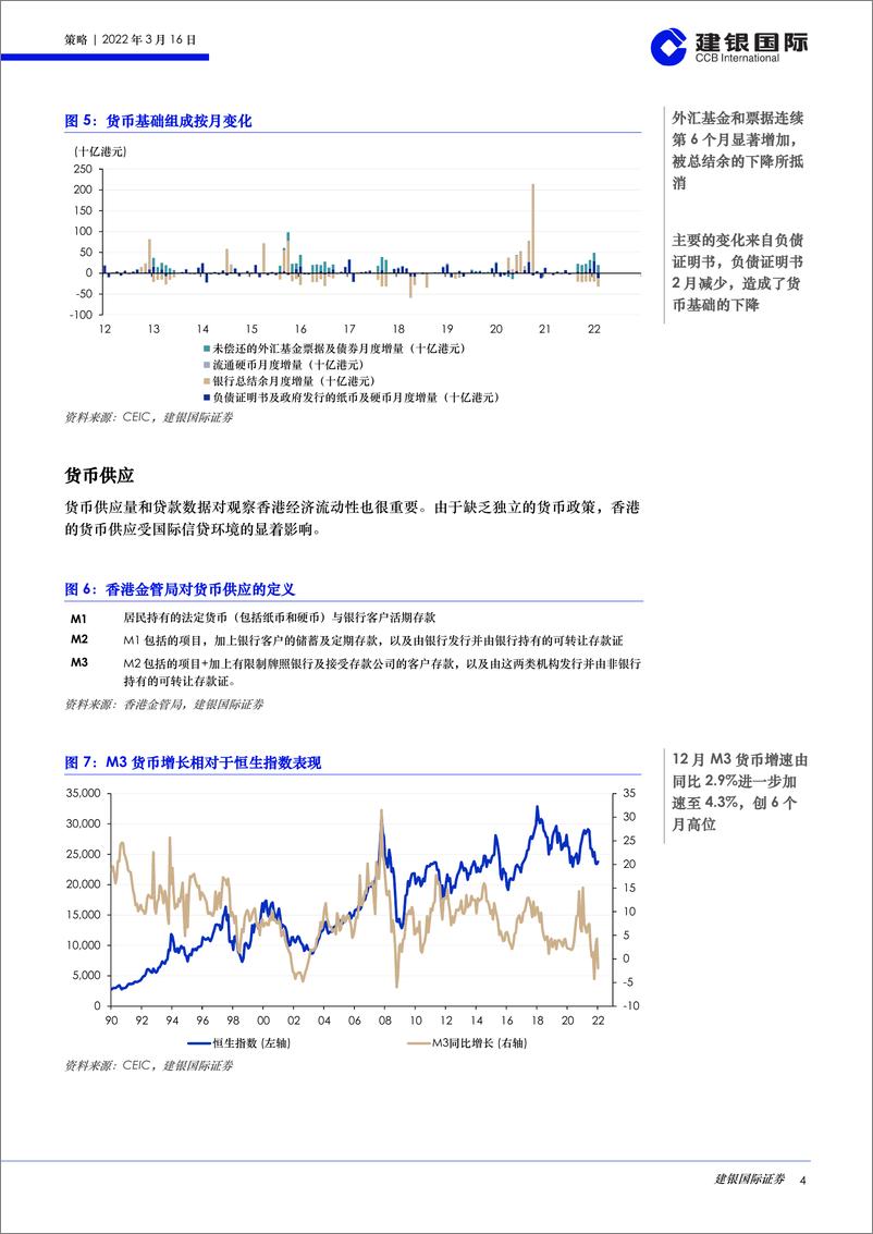 《香港市场流动性报告（2022年3月）：资金外流和流动性状况在地缘政治风险和货币政策收紧下恶化-20220316-建银国际-26页》 - 第5页预览图