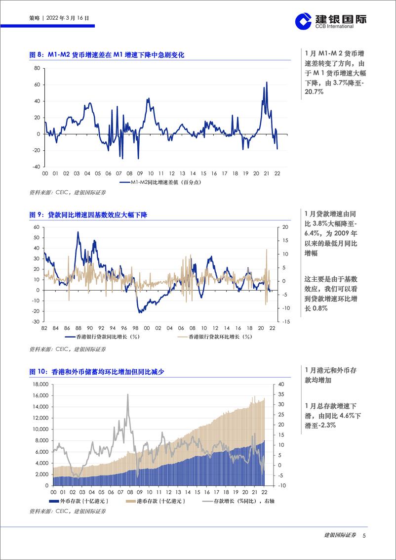 《香港市场流动性报告（2022年3月）：资金外流和流动性状况在地缘政治风险和货币政策收紧下恶化-20220316-建银国际-26页》 - 第6页预览图