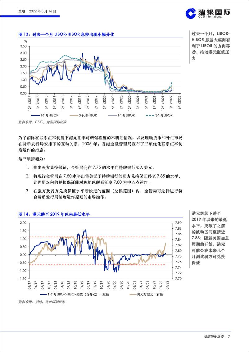 《香港市场流动性报告（2022年3月）：资金外流和流动性状况在地缘政治风险和货币政策收紧下恶化-20220316-建银国际-26页》 - 第8页预览图