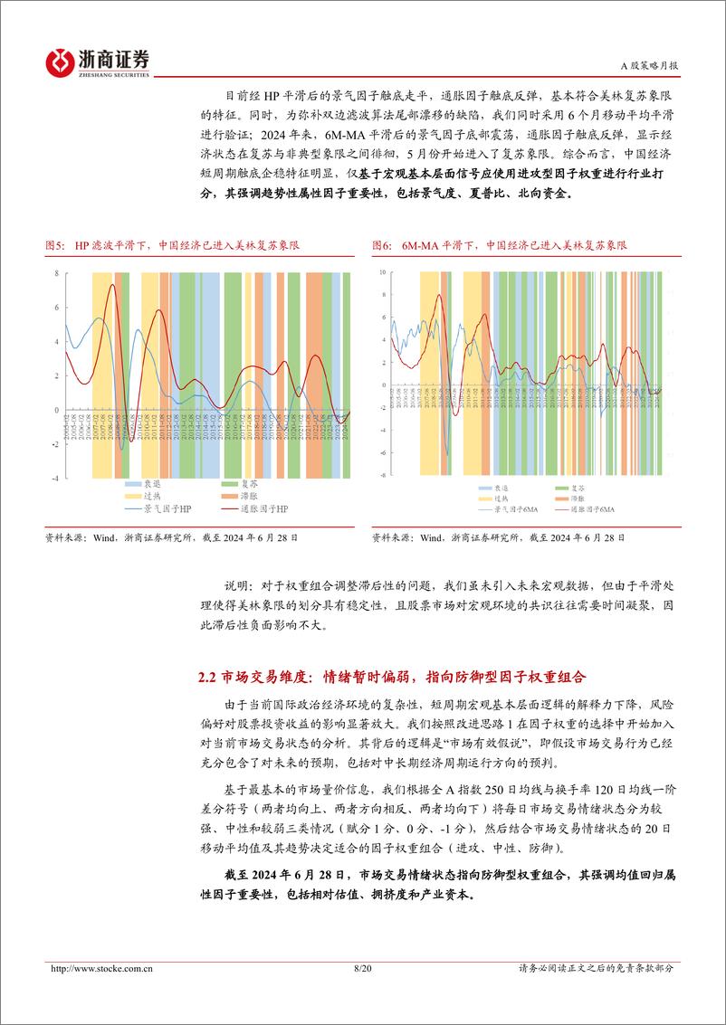 《新AIA行业配置策略月报(2024年7月)：看好银行、电子、建筑、汽车、农业、有色等行业板块-240704-浙商证券-20页》 - 第8页预览图