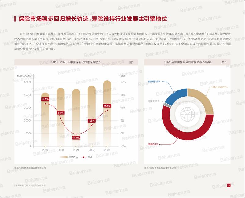 《2024中国保险代理人岗位研究报告-北森-2024-35页》 - 第5页预览图