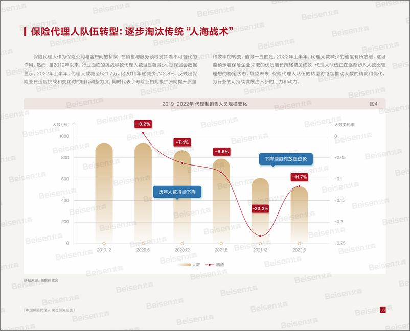 《2024中国保险代理人岗位研究报告-北森-2024-35页》 - 第7页预览图