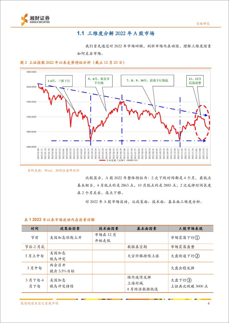 《2023年度A股投资策略：等待短周期拐点，看大安全、疫后恢复与产业升级-20221226-湘财证券-45页》 - 第6页预览图