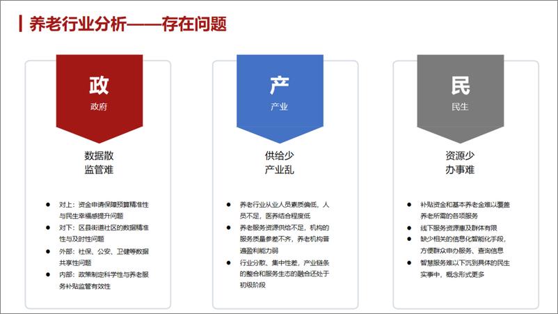 《智慧养老民政监管平台建设方案（69页）》 - 第6页预览图