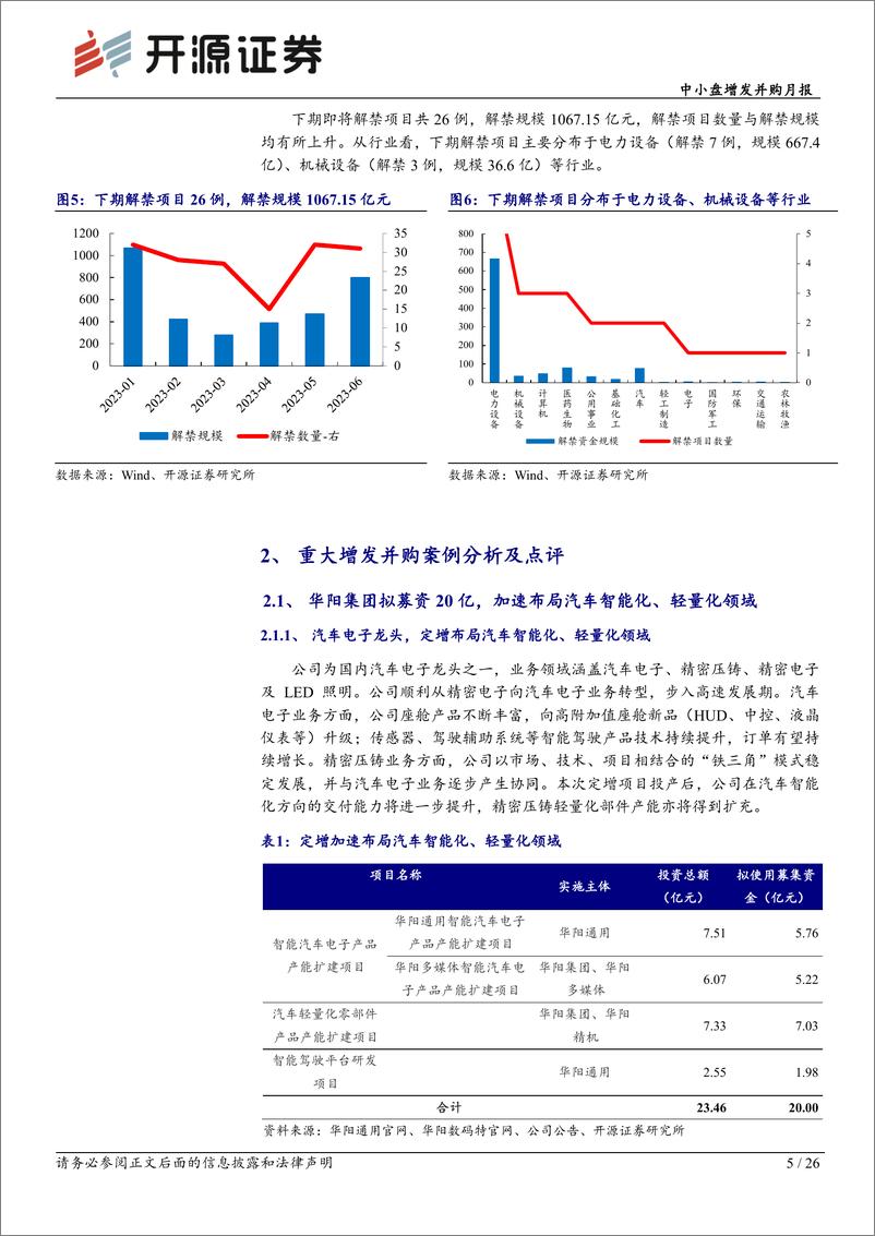 《中小盘定增并购月报：竞价发行重回高位，重点关注华阳集团、乾景园林-20230105-开源证券-26页》 - 第6页预览图