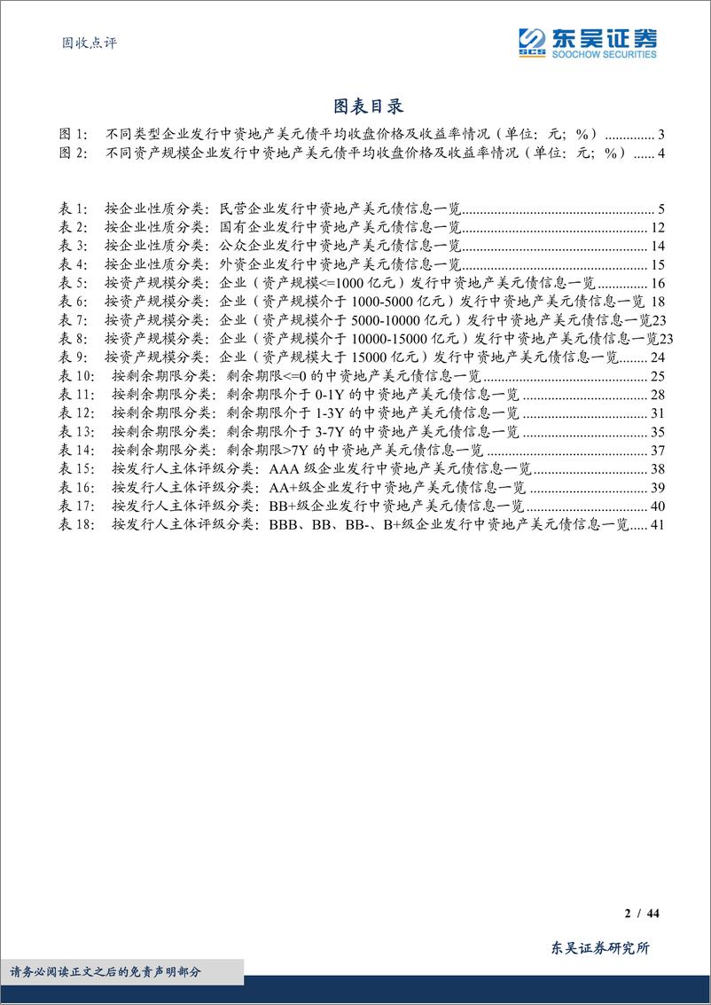 《中资地产美元债数据跟踪半月报-20230225-东吴证券-44页》 - 第3页预览图