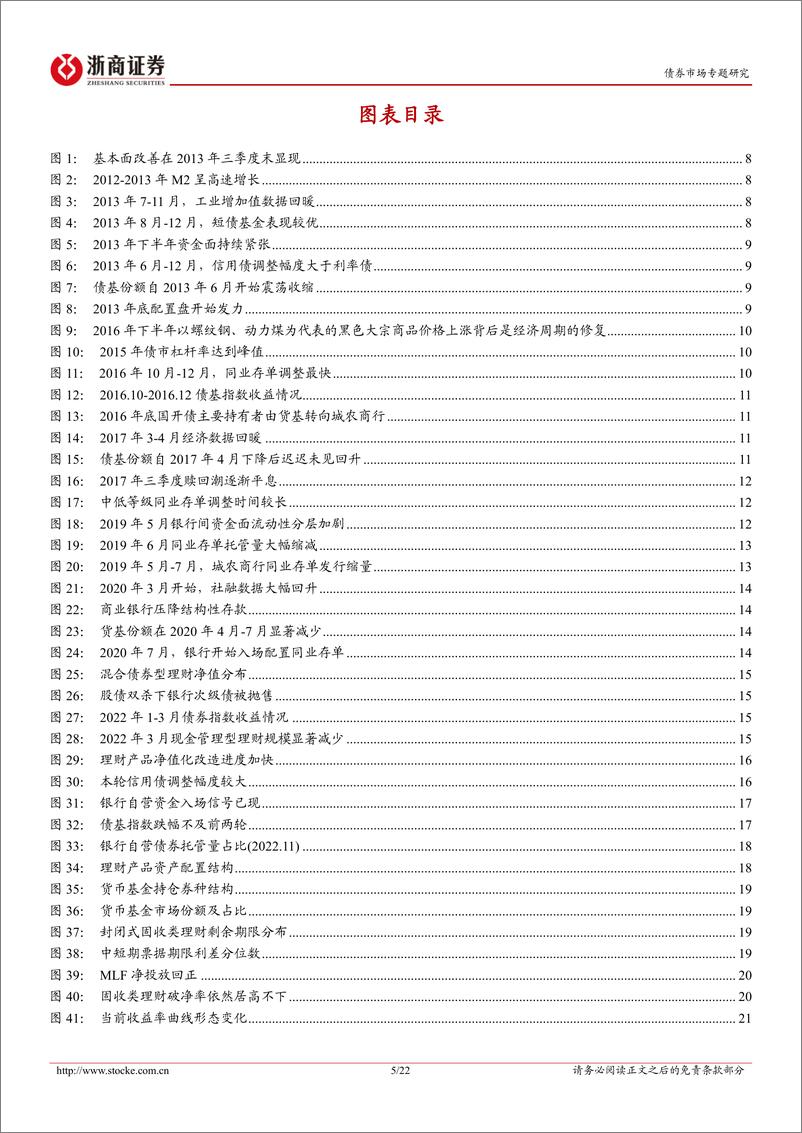 《机构行为专题研究：2012022理财&债基赎回潮启示录-20230106-浙商证券-22页》 - 第6页预览图