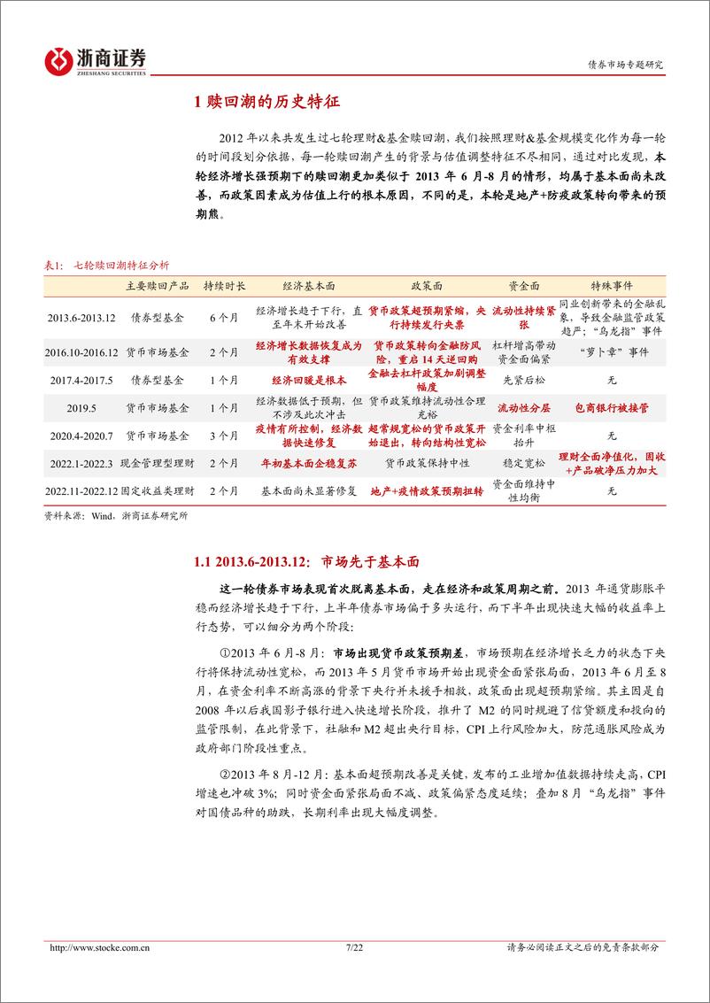 《机构行为专题研究：2012022理财&债基赎回潮启示录-20230106-浙商证券-22页》 - 第8页预览图