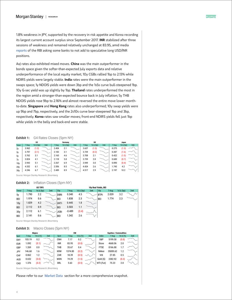 《Morgan Stanley Fixed-Global Macro Commentary August 7-109731527》 - 第4页预览图