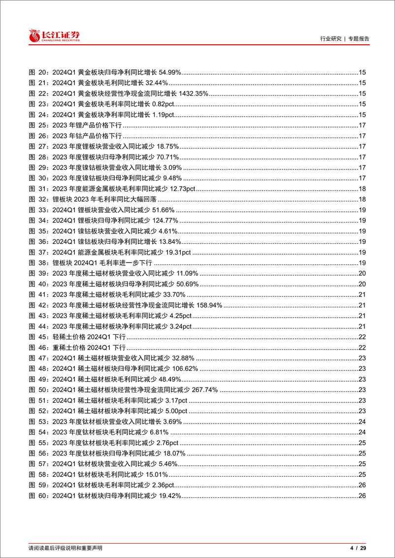 《有色行业2023年报暨2024一季报综述：铜铝金延续亮眼表现，能源金属持续承压-240513-长江证券-29页》 - 第4页预览图