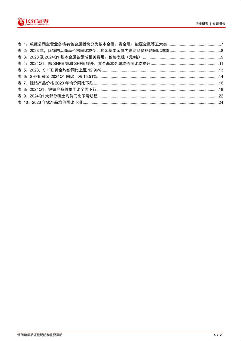 《有色行业2023年报暨2024一季报综述：铜铝金延续亮眼表现，能源金属持续承压-240513-长江证券-29页》 - 第5页预览图