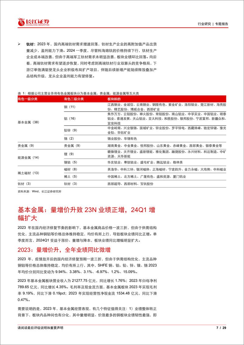 《有色行业2023年报暨2024一季报综述：铜铝金延续亮眼表现，能源金属持续承压-240513-长江证券-29页》 - 第7页预览图