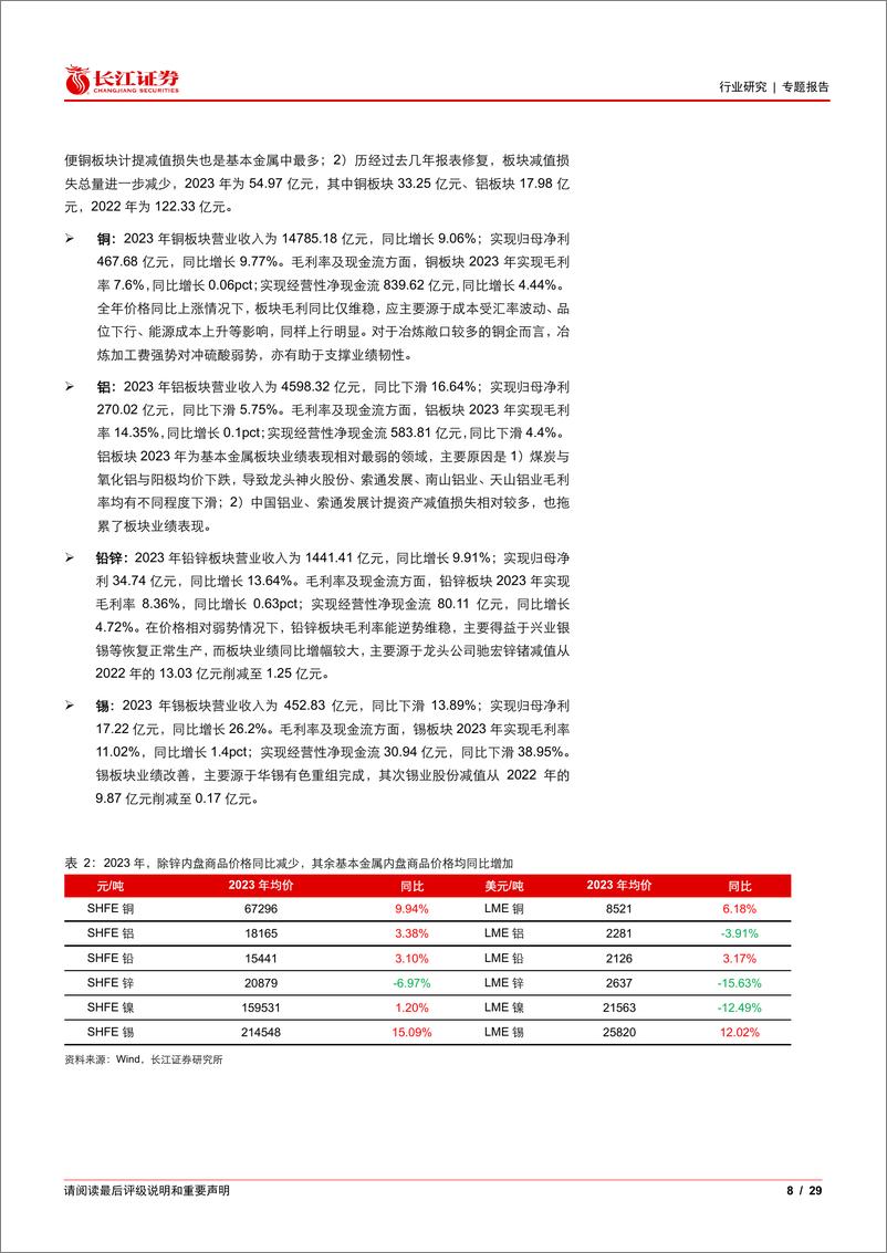 《有色行业2023年报暨2024一季报综述：铜铝金延续亮眼表现，能源金属持续承压-240513-长江证券-29页》 - 第8页预览图