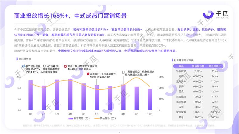 《2024年中式营销洞察报告品牌案例研究-小红书平台》 - 第5页预览图