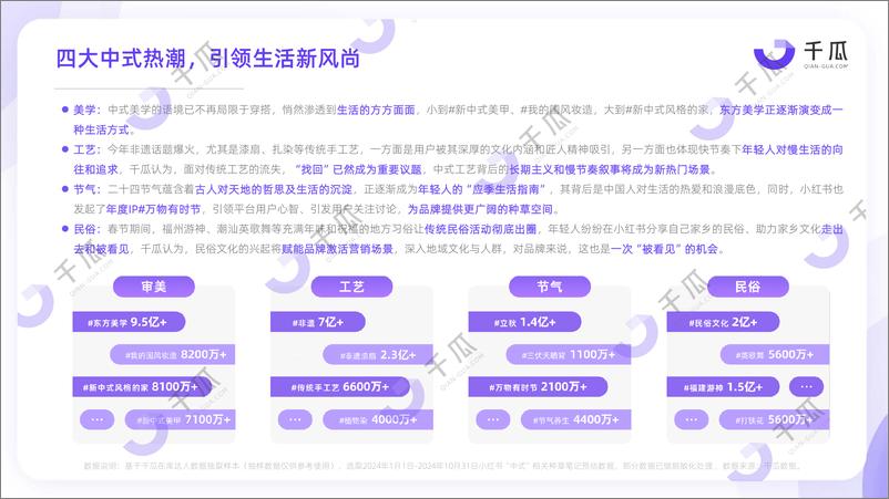 《2024年中式营销洞察报告品牌案例研究-小红书平台》 - 第6页预览图