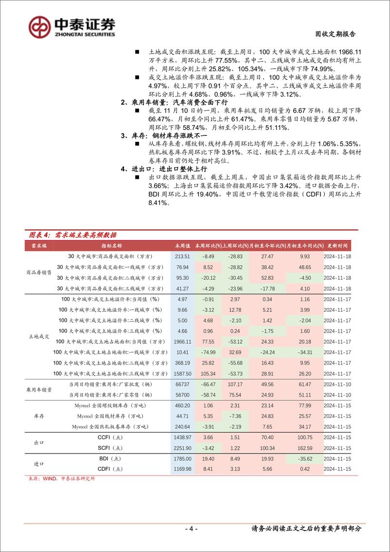 《高频数据观察：乘用车销售热度回落-241119-中泰证券-10页》 - 第4页预览图