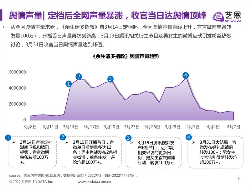 电视剧《余生请多指教》品牌赞助数据分析报告-艺恩 - 第6页预览图