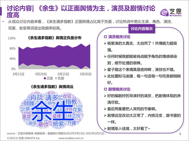 电视剧《余生请多指教》品牌赞助数据分析报告-艺恩 - 第8页预览图