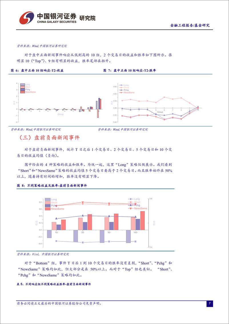 《大数据系列（4）：重大事件以外的新闻-20220325-银河证券-22页》 - 第8页预览图