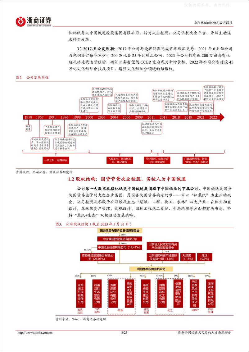 《浙商证券-岳阳林纸(600963)深度报告：文化纸老牌央企，林业碳汇领军者-230629》 - 第8页预览图