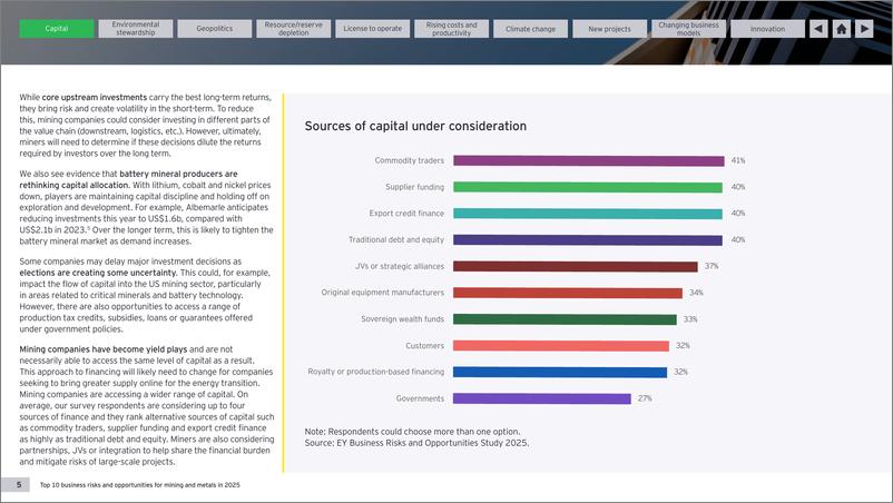《2025年采矿及金属行业十大业务风险与机遇》-28页 - 第5页预览图