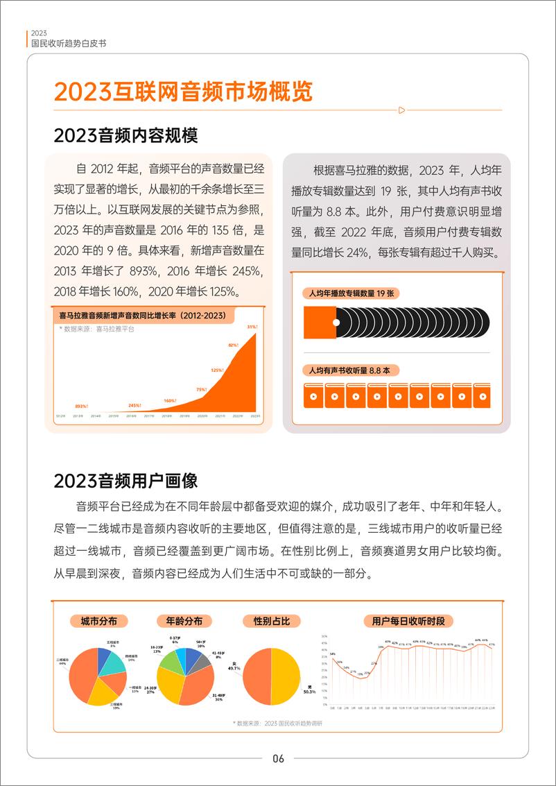 《2023国民收听趋势白皮书-喜马拉雅-2023.12.20-43页》 - 第7页预览图