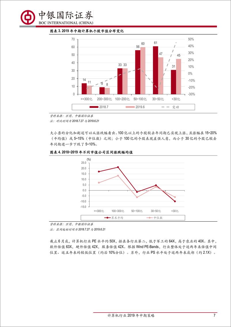 《计算机行业2019年中期策略：科技长征，去往确定的终点-20190630-中银国际-37页》 - 第8页预览图