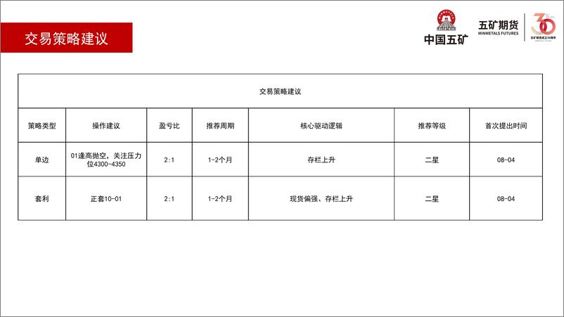 《鸡蛋月报：近月偏强震荡，远月逢高抛空-20230804-五矿期货-25页》 - 第7页预览图