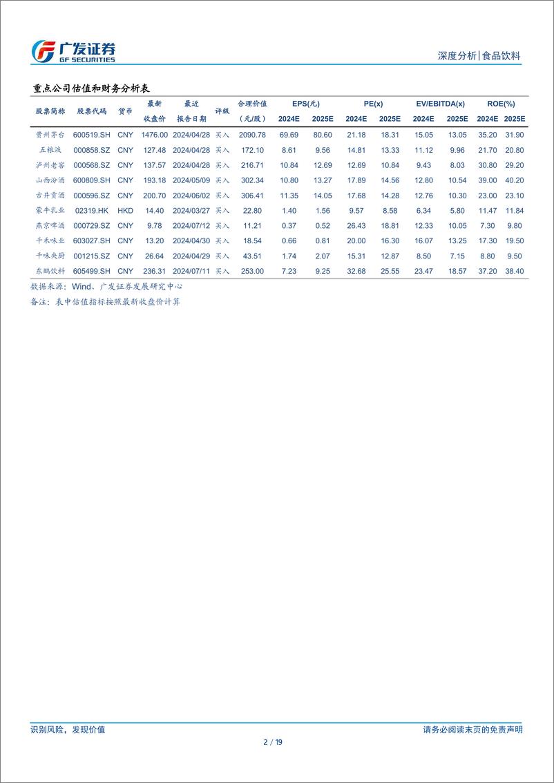 《食品饮料行业2024年中报业绩前瞻：短期需求承压-240716-广发证券-19页》 - 第2页预览图