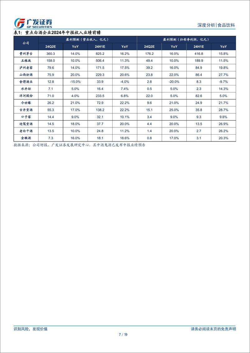 《食品饮料行业2024年中报业绩前瞻：短期需求承压-240716-广发证券-19页》 - 第7页预览图