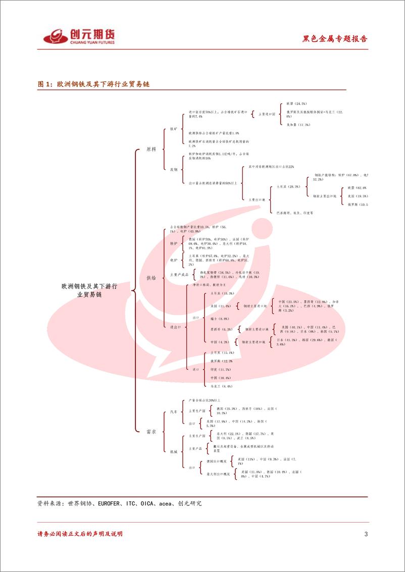 《黑色金属专题报告：欧洲能源短缺对钢铁行业影响几何？-20220914-创元期货-26页》 - 第4页预览图