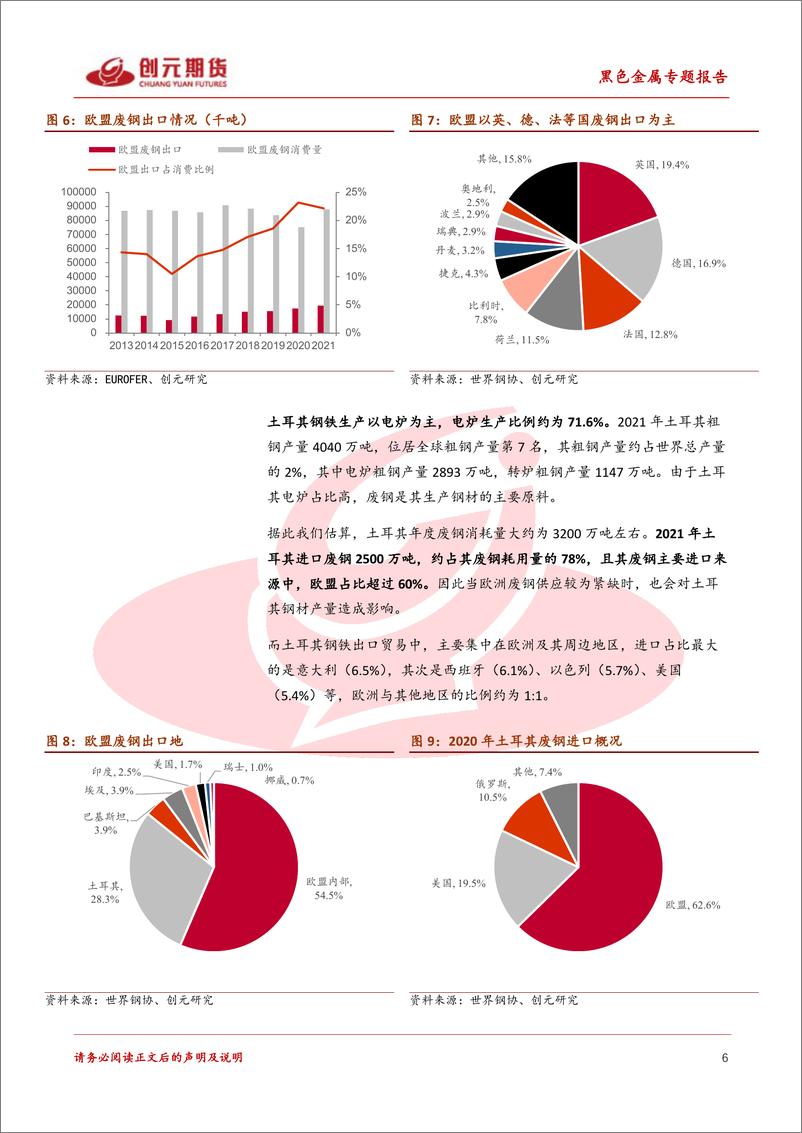 《黑色金属专题报告：欧洲能源短缺对钢铁行业影响几何？-20220914-创元期货-26页》 - 第7页预览图