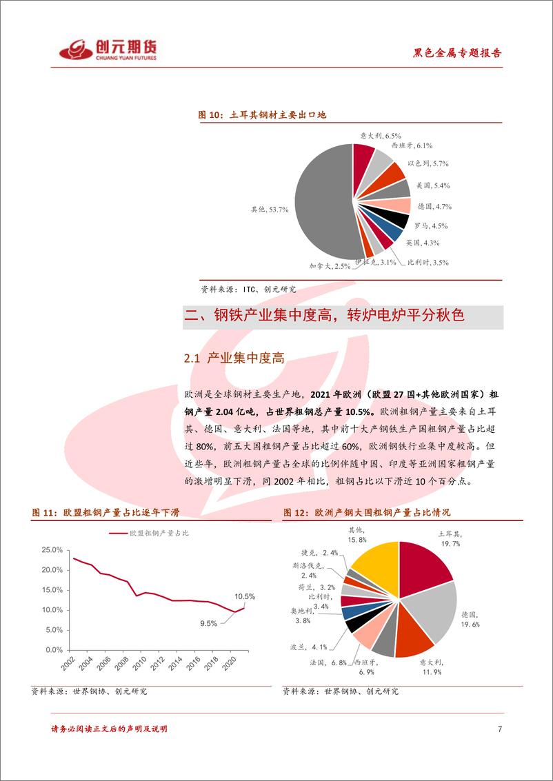 《黑色金属专题报告：欧洲能源短缺对钢铁行业影响几何？-20220914-创元期货-26页》 - 第8页预览图