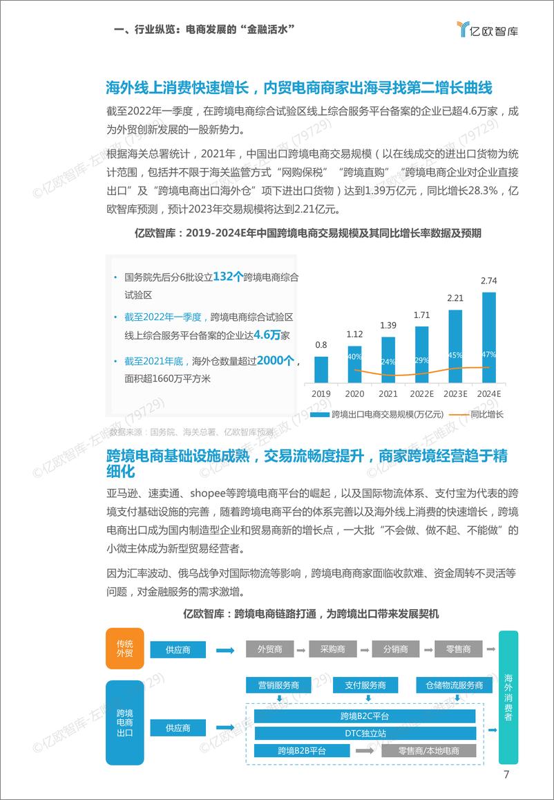 《2022双11电商金融服务报告-34页》 - 第8页预览图