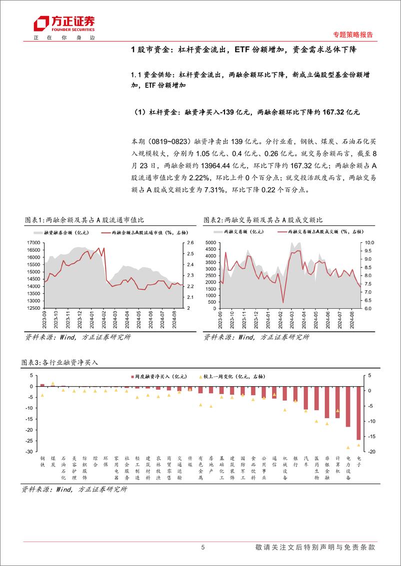 《专题策略报告-流动性跟踪(8月第3期)：股市资金面收紧，市场情绪回升-240826-方正证券-27页》 - 第5页预览图